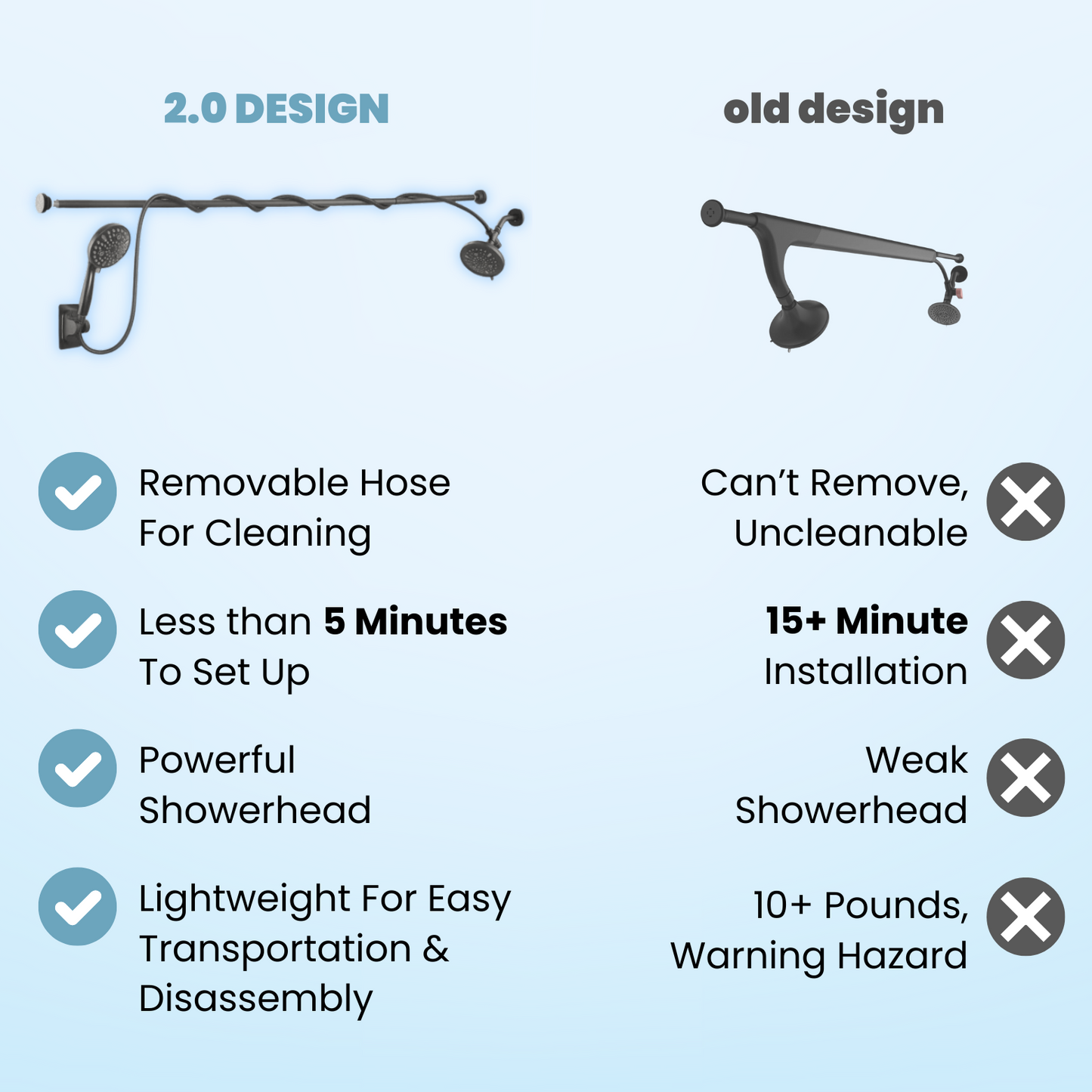 Tandem Shower 2.0